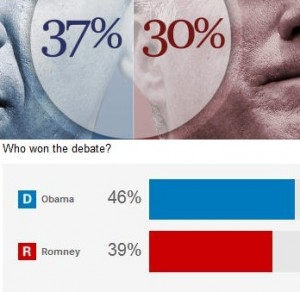 polls