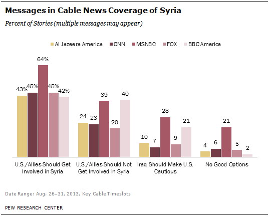 3-Messages_in_Cable_News_Coverage_of_Syria