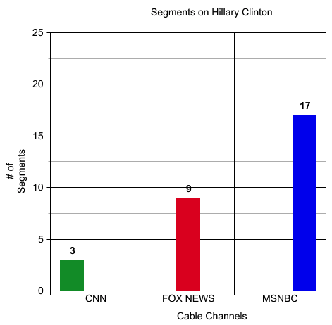 graph-2