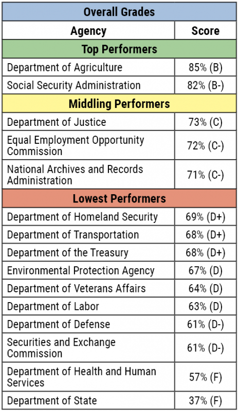 overall-grades