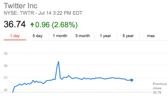 Screen Shot 2015-07-14 at 3.22.04 PM