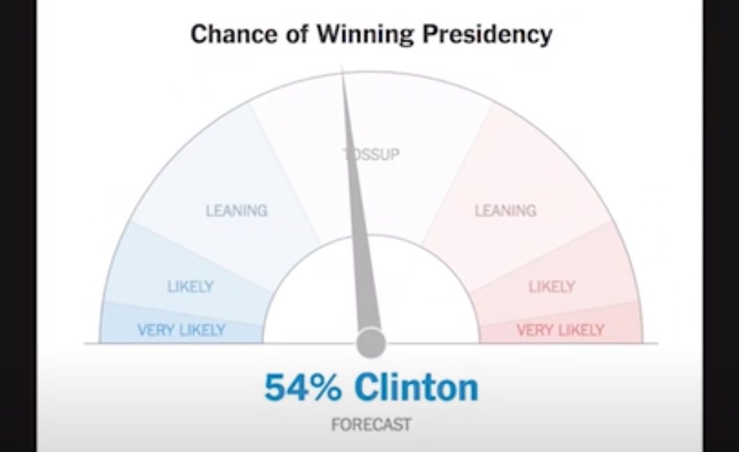 The NYT Election Needle Is Back, and It’s Giving Twitter Serious