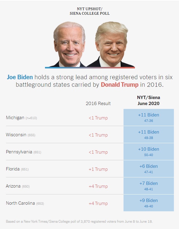 NY-Times-Siena-College-State-Polls.jpg