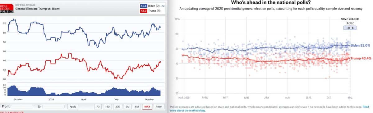 Presidential Tracking Polls 11-1-20