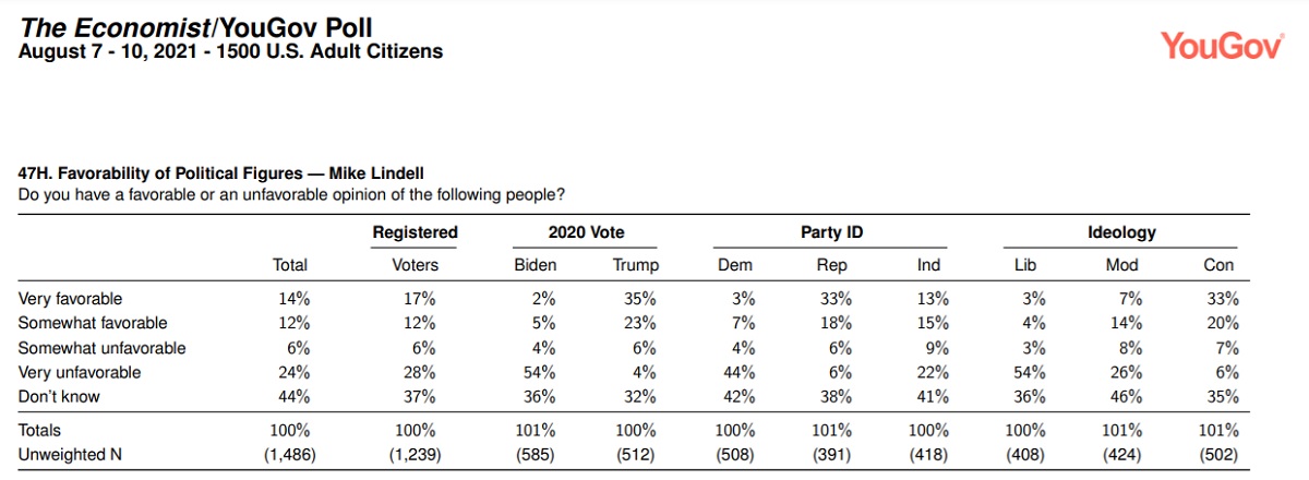 Lindell-poll-1.jpg