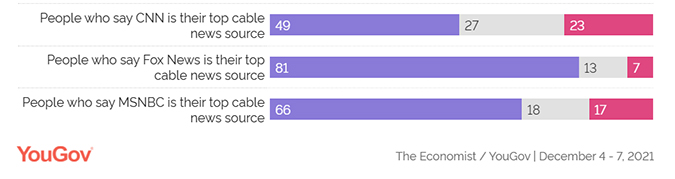 Economist YouGov Cuomo Poll