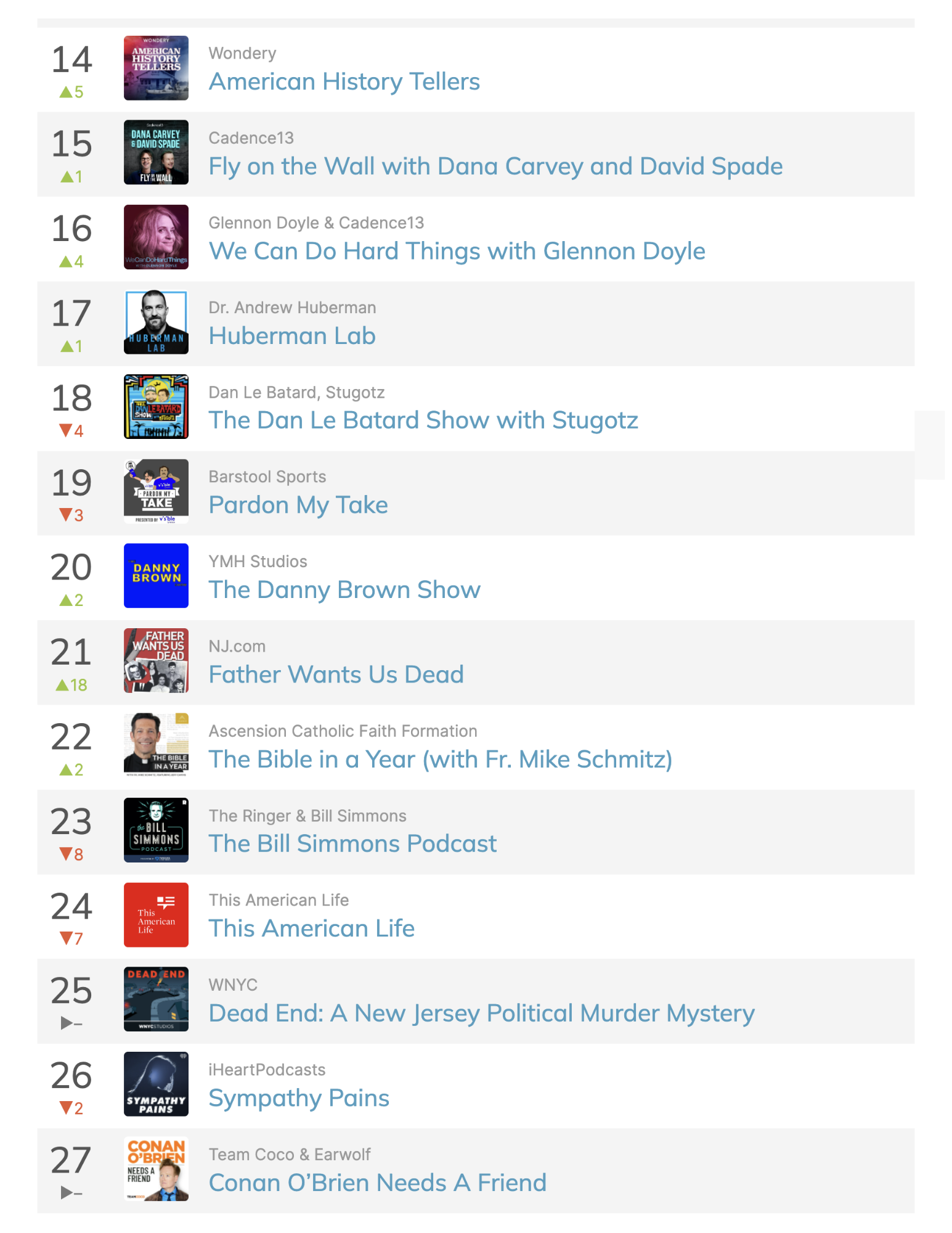 Top 50 Podcasts in America This Week