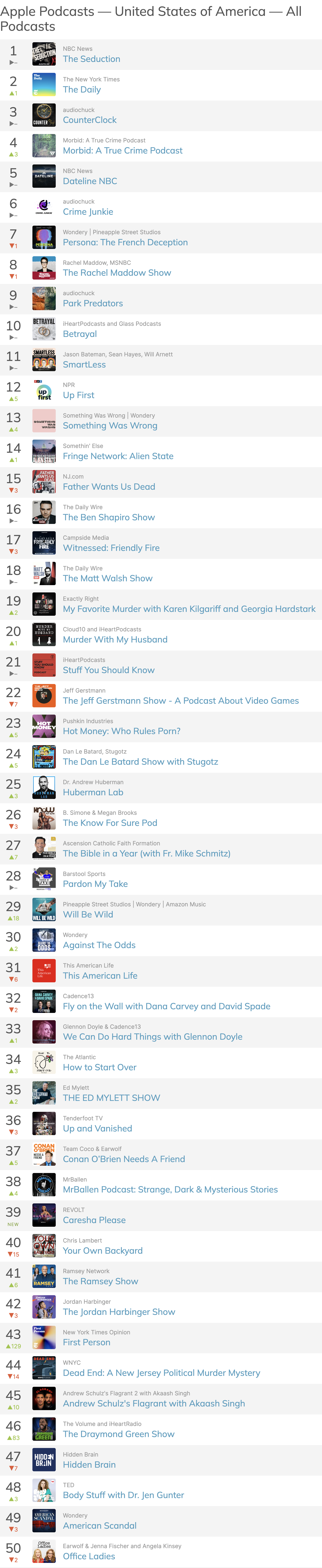 Top 50 Podcasts 