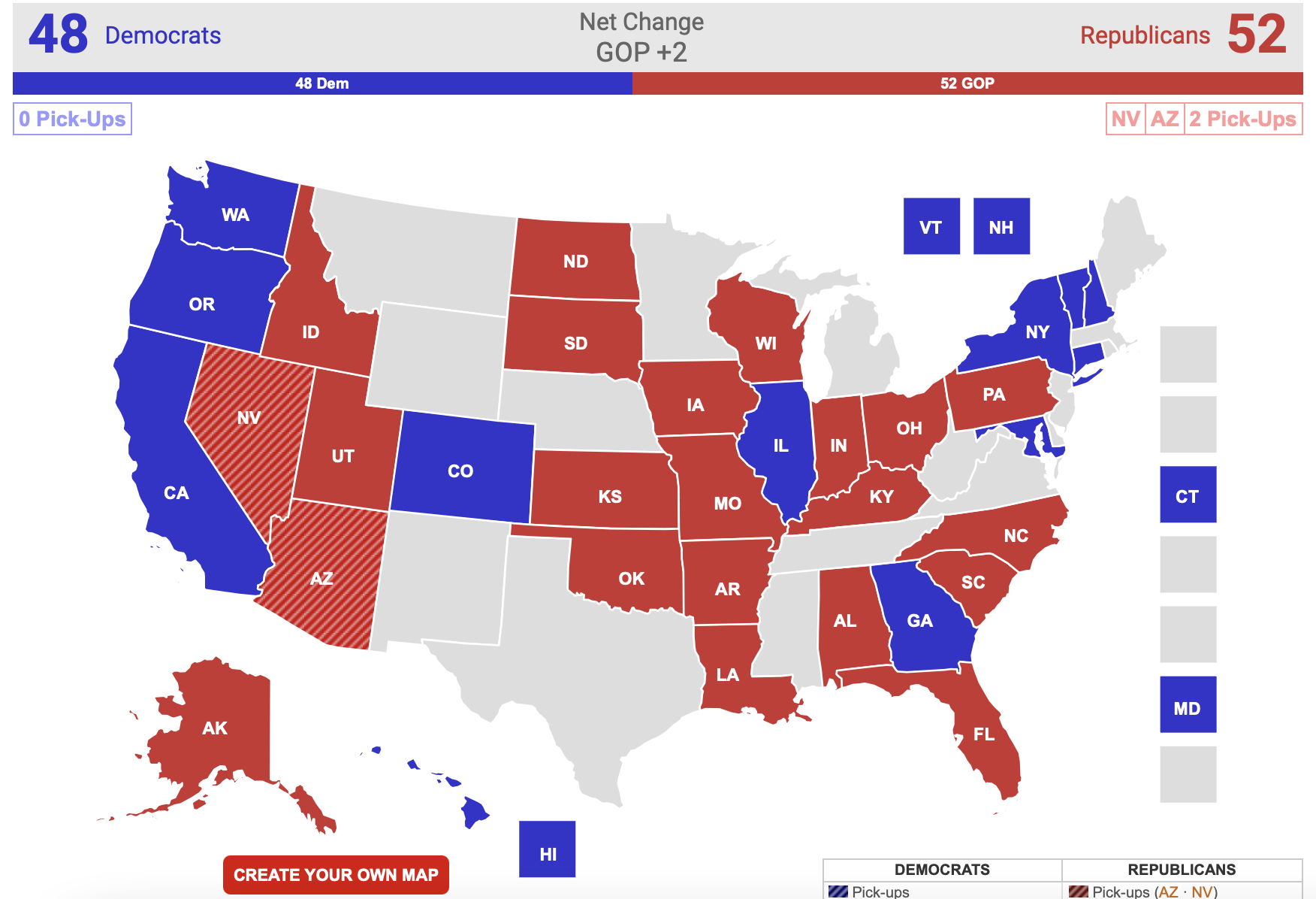 Real ClearPolitics Projects Herschel Walker Loses, but GOP Takes Two Seats  Screen-Shot-2022-10-07-at-6.20.35-PM