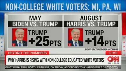 swing state polling shift