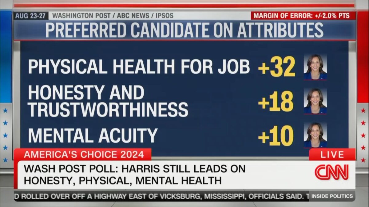 poll showing preferred candidate attributes