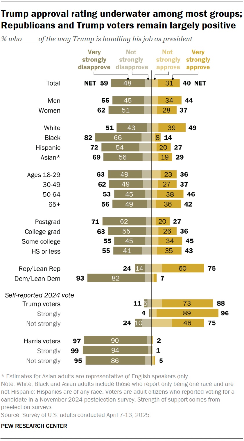 trump poll April 2025