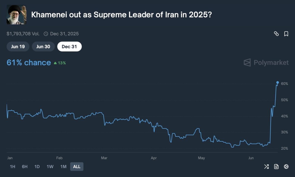 Khamenei odds