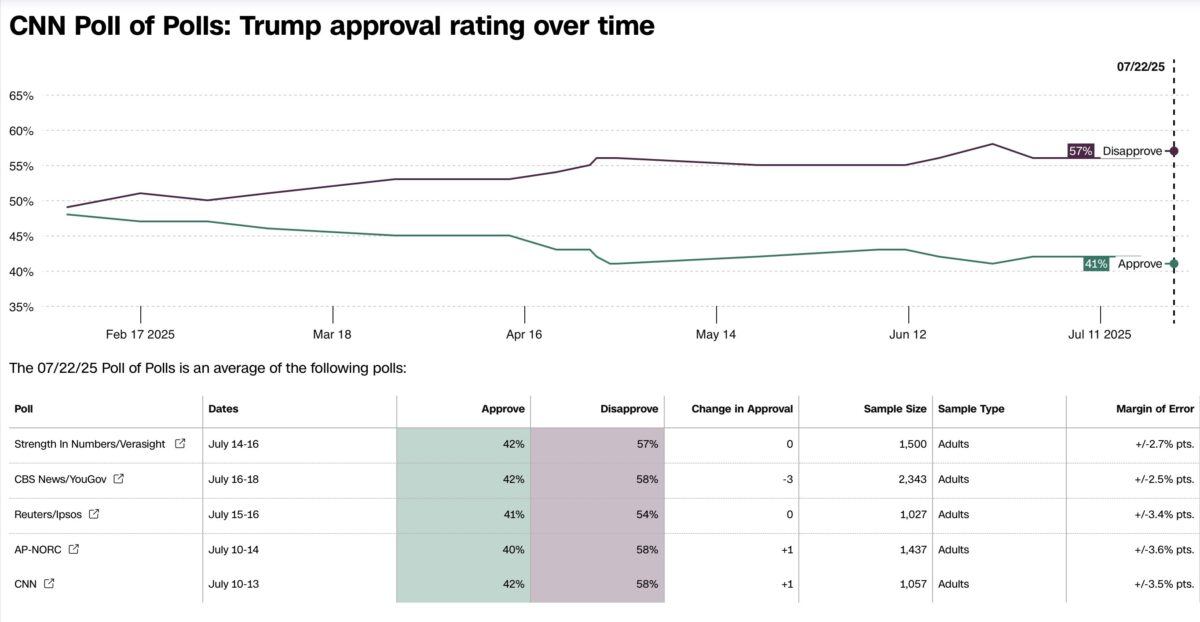 cnn poll of polls