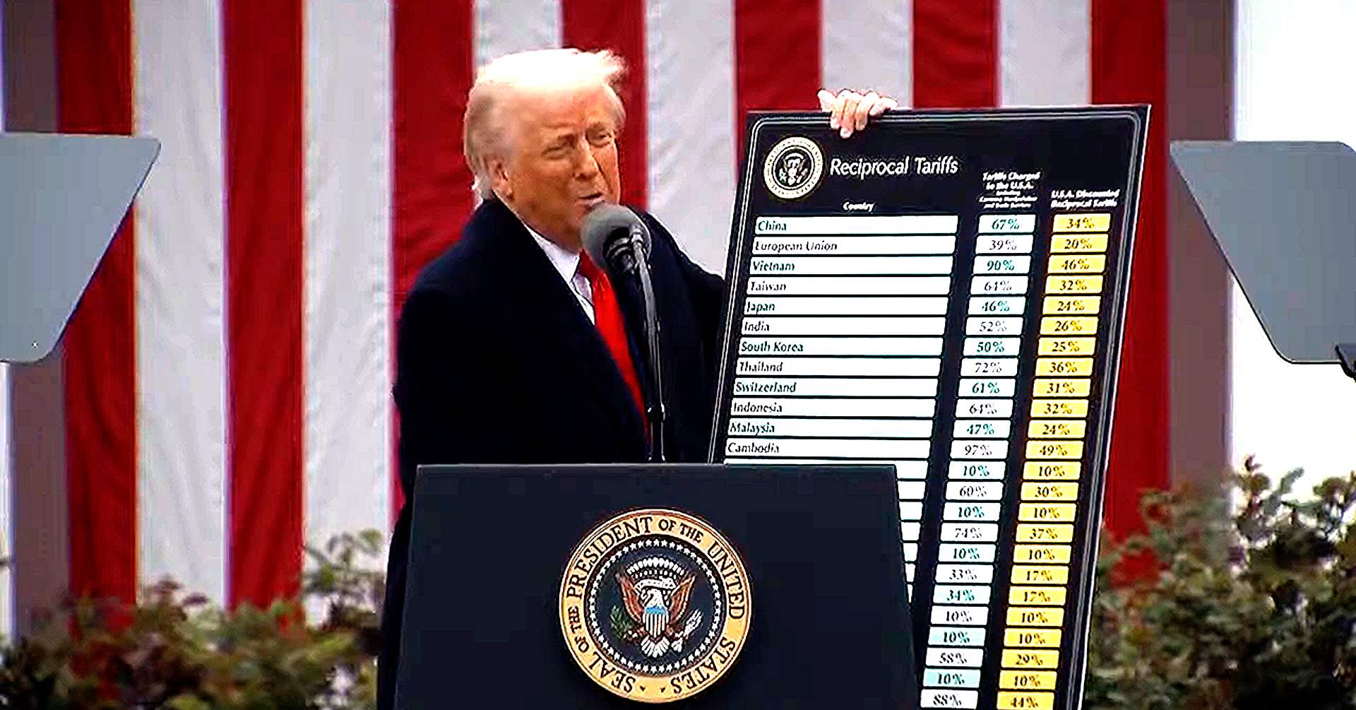 Trump Orders Smacked Down In Blistering Ruling On Tariffs