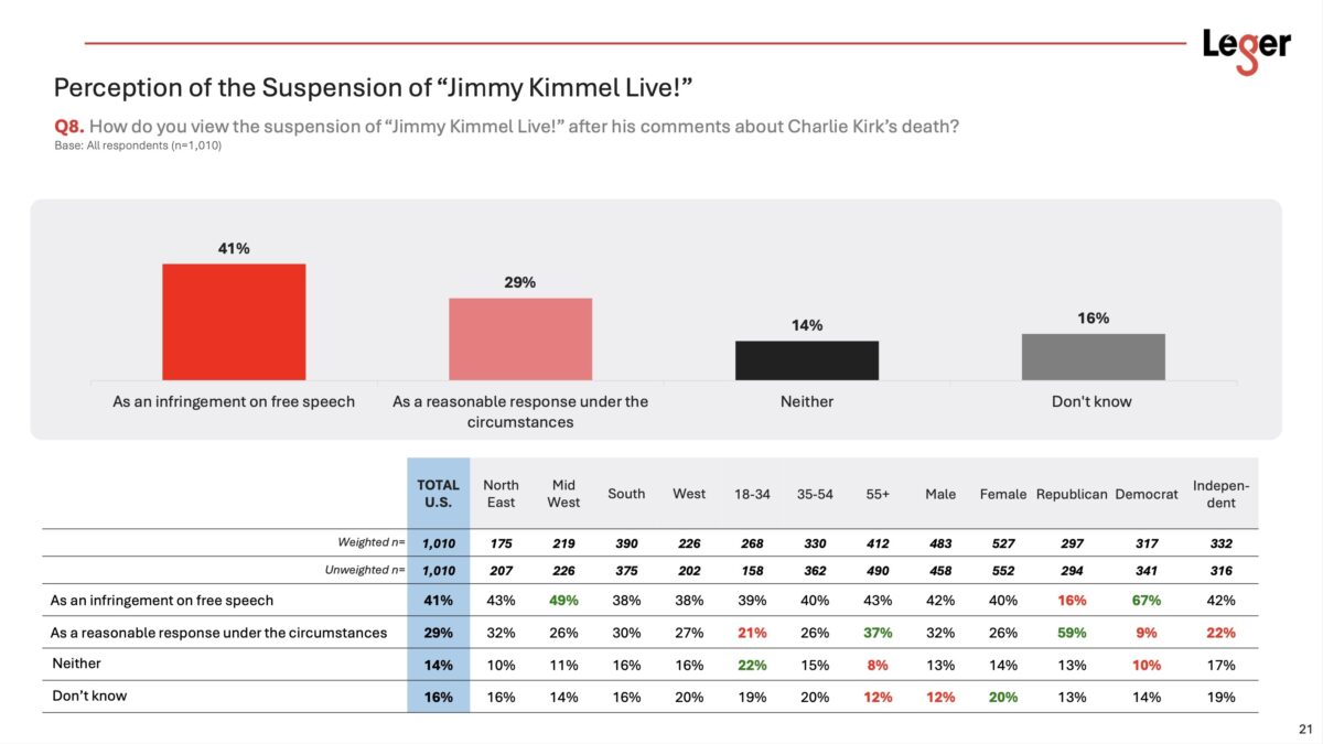 Leger Marketing poll