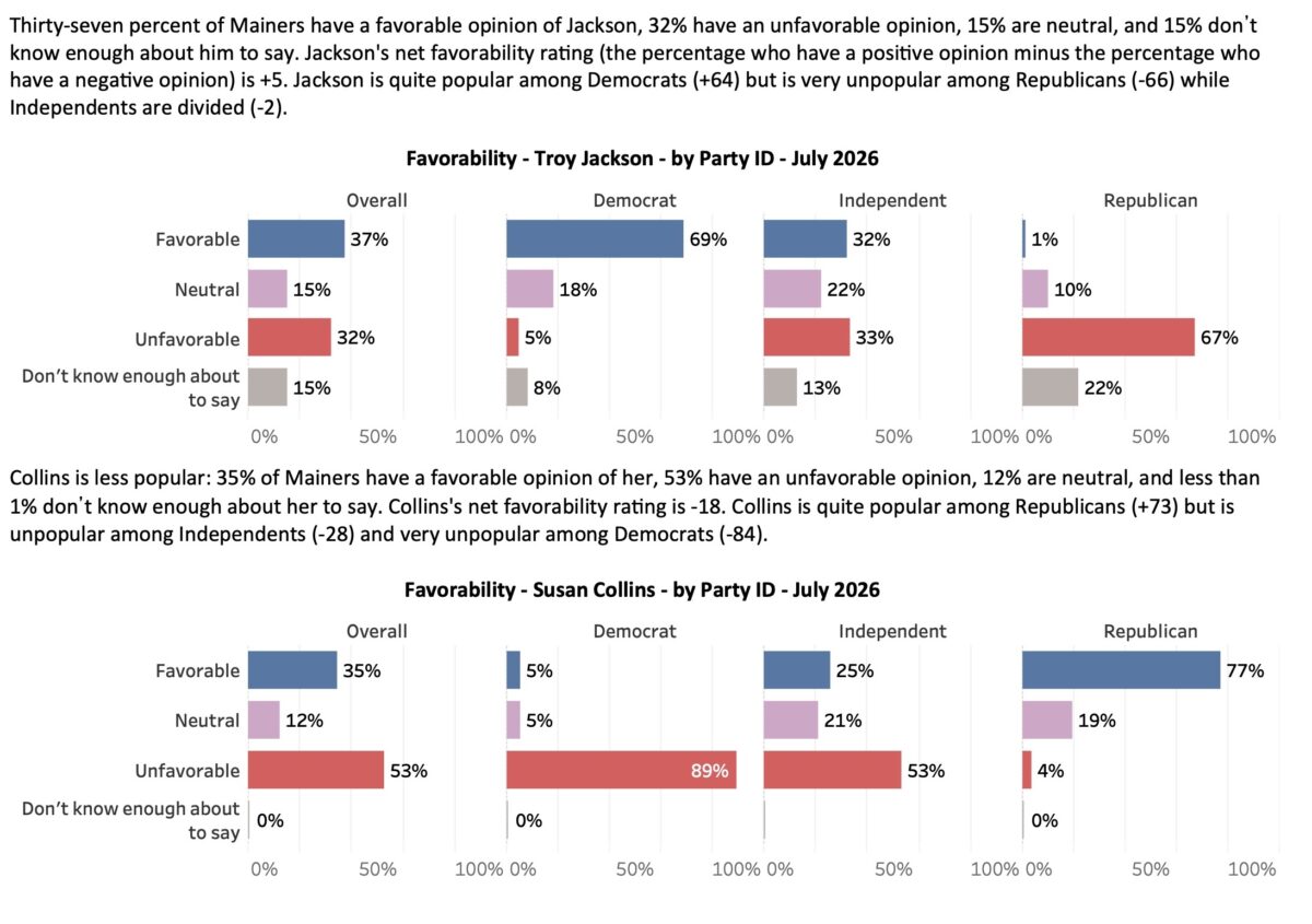 maine senate poll 2