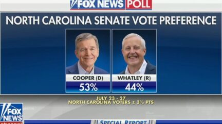 North Carolina Senate Fox News poll