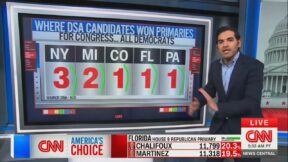 harry enten with a graphic on socialist primary victories