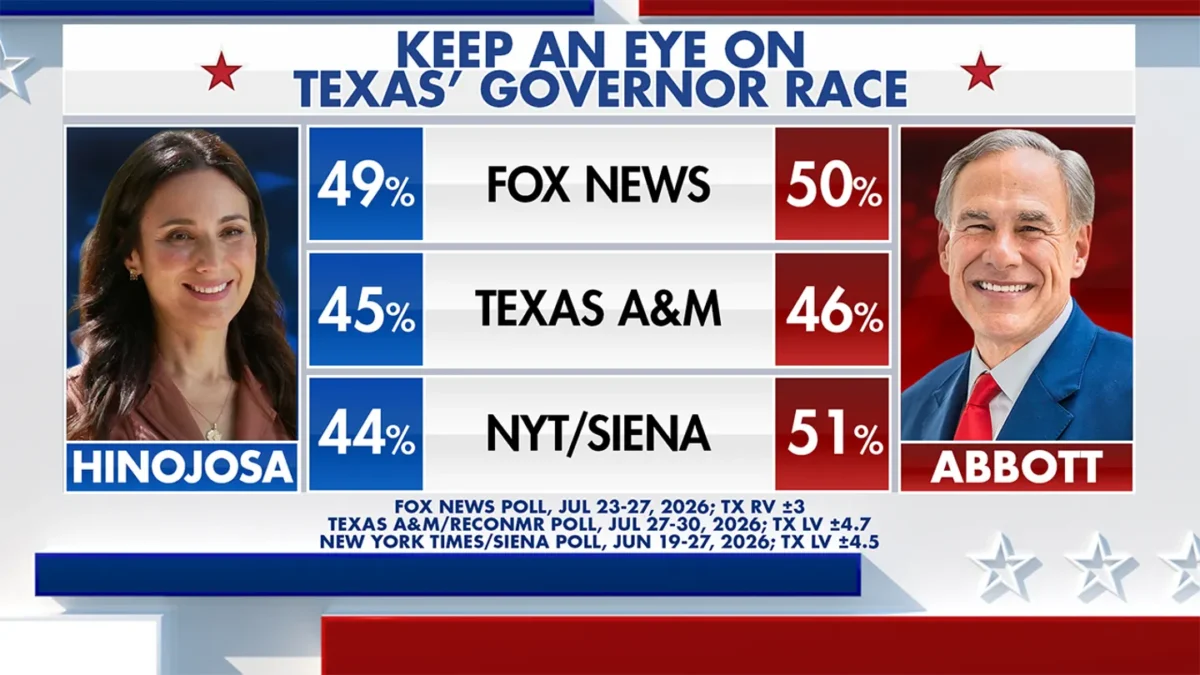Texas governor race